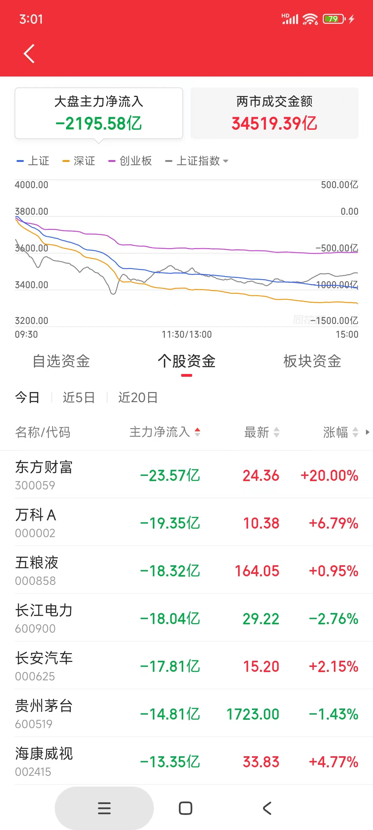 看不懂根本看不懂